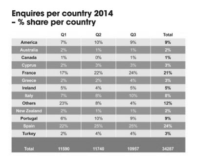 Enquires-per-country-2014-2